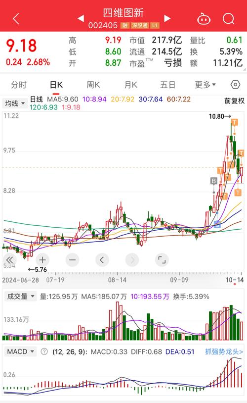 四維圖新股票為什么大跌