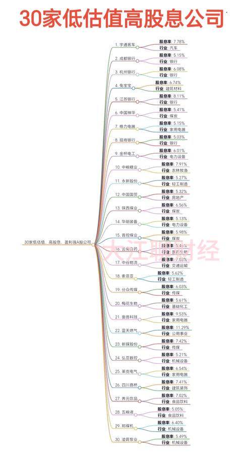 四維圖新股票目標(biāo)價(jià)