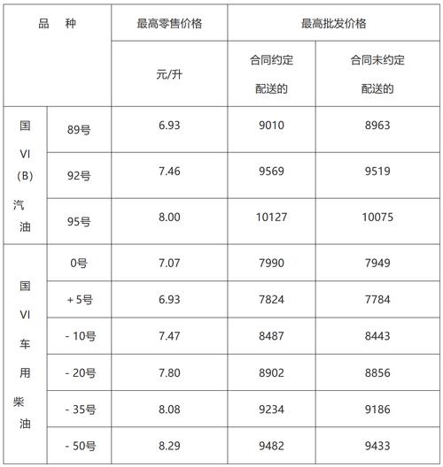 國(guó)內(nèi)油價(jià)或再次調(diào)整