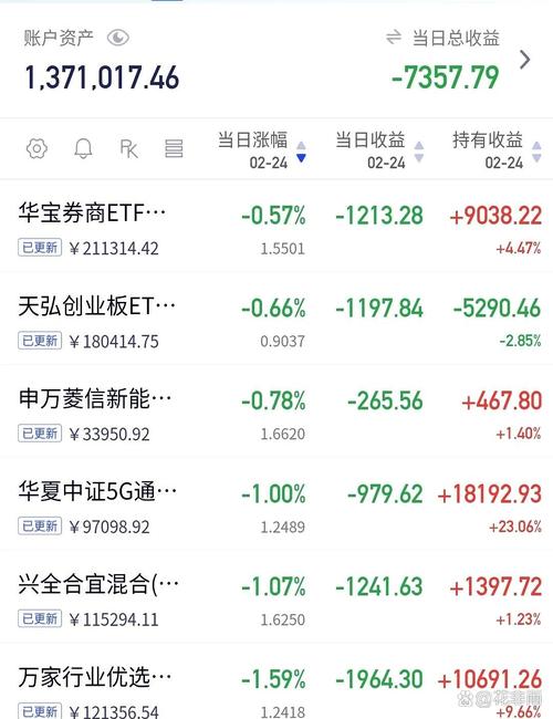 國(guó)富彈性450003基金凈值今天