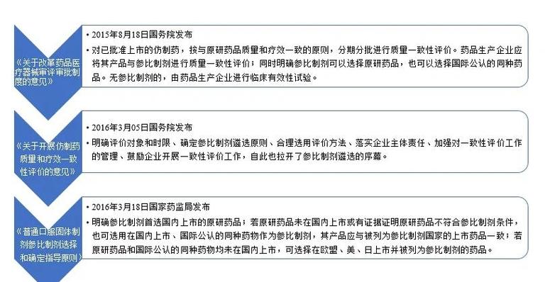 國(guó)藥一致是做什么的，國(guó)藥一致最新消息