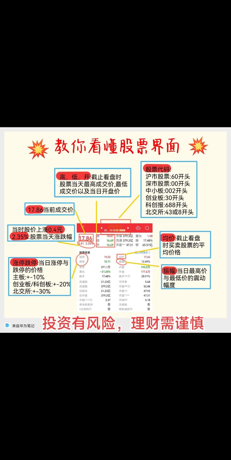 國(guó)金證券股票怎么樣，國(guó)金證券股票分析