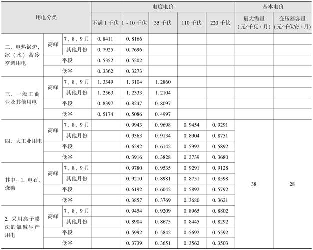 國(guó)電電力目標(biāo)價(jià)8元