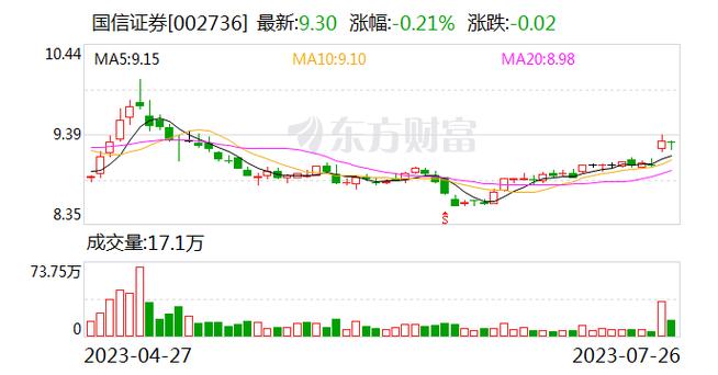 國信證券股票最近走勢