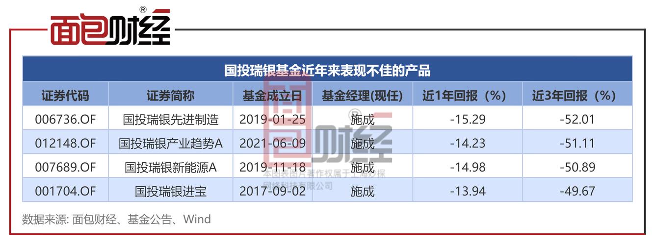 國投瑞銀創(chuàng)新動力基金凈值查詢