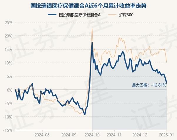 國投瑞銀創(chuàng)新動力混合基金凈值