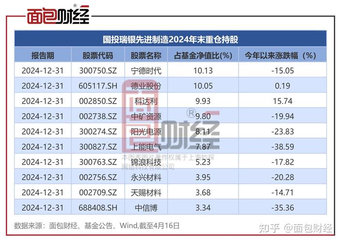 國投瑞銀創(chuàng)新動力混合基金經(jīng)理