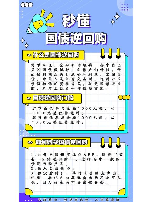 國投發(fā)債什么時候可以買賣