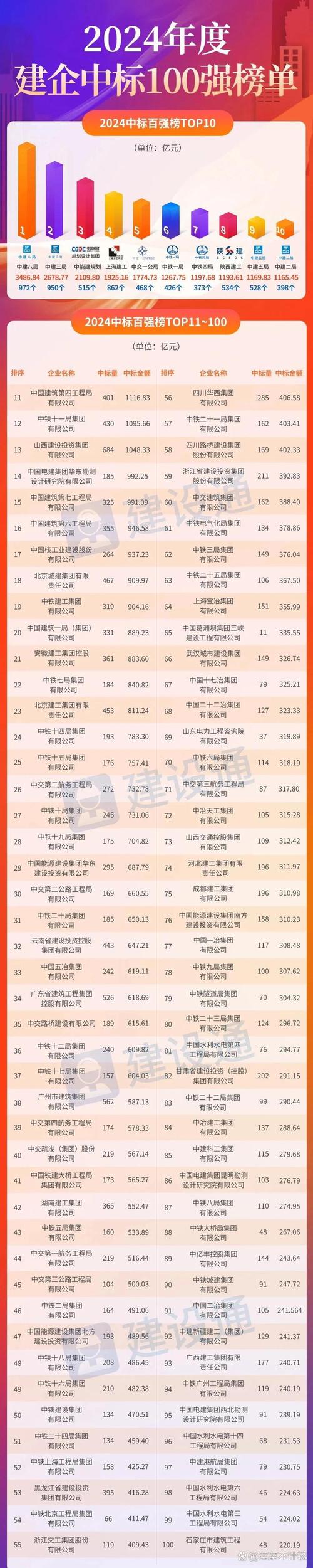 國棟建設股票排行榜