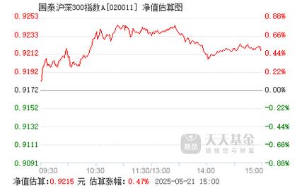國泰300基金020011，國泰300增強(qiáng)etf
