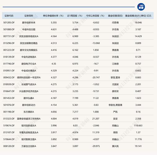 國泰金牛創(chuàng)新成長基金凈值