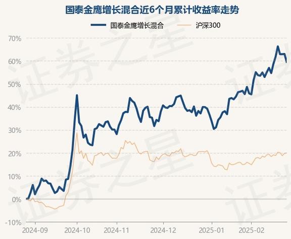 國泰金鷹基金今天凈值