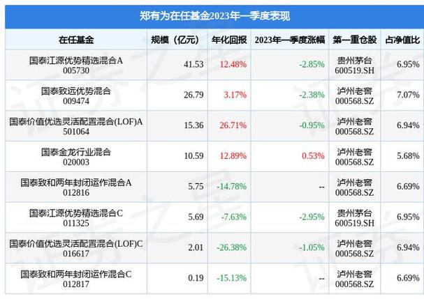 國泰金龍行業(yè)混合是什么企業(yè)基金