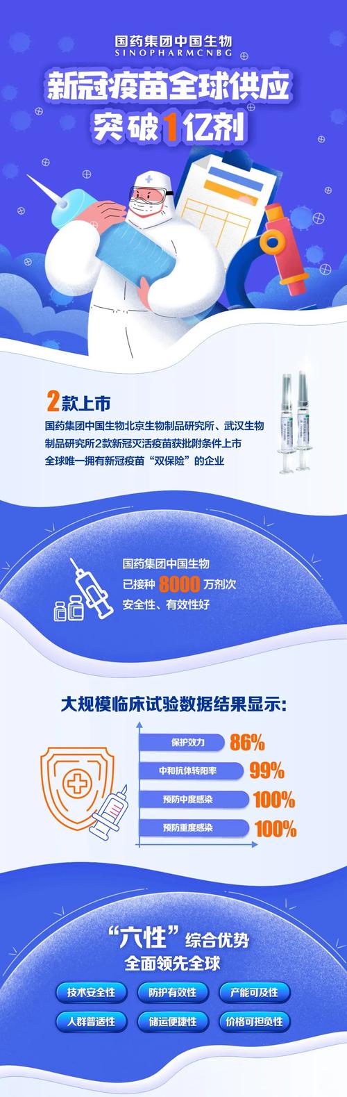 國藥集團新冠疫苗