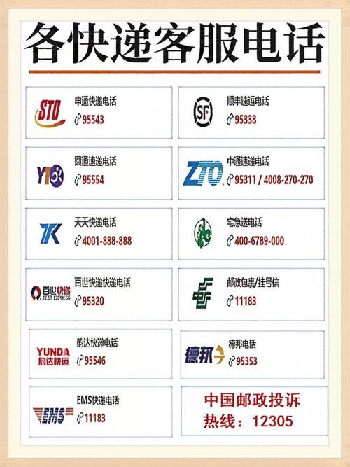 國通快遞電話人工服務，國通快遞單號查詢網(wǎng)官
