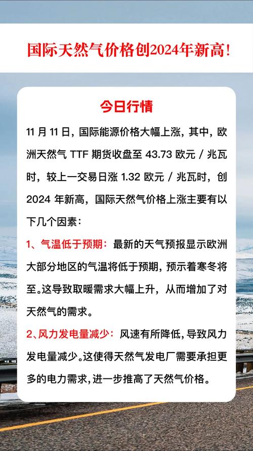國際天然氣價格最新行情