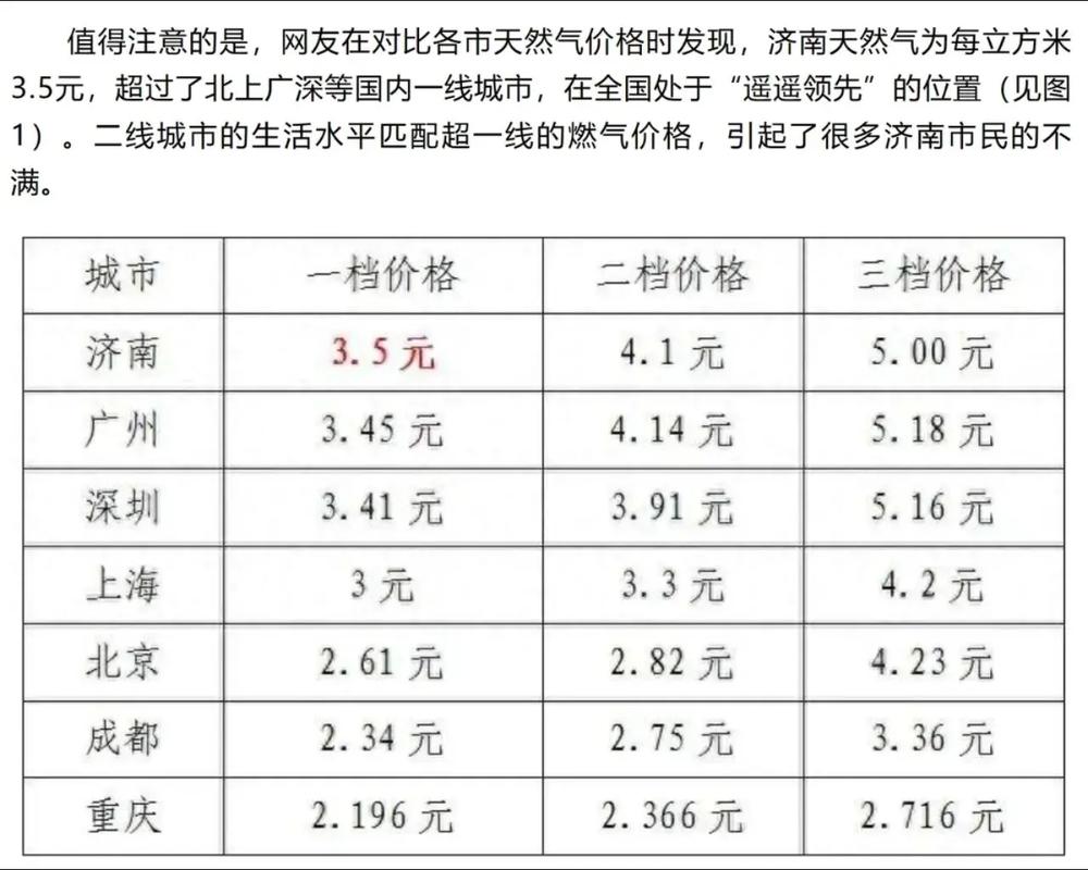 國際天然氣價格每立方米多少錢
