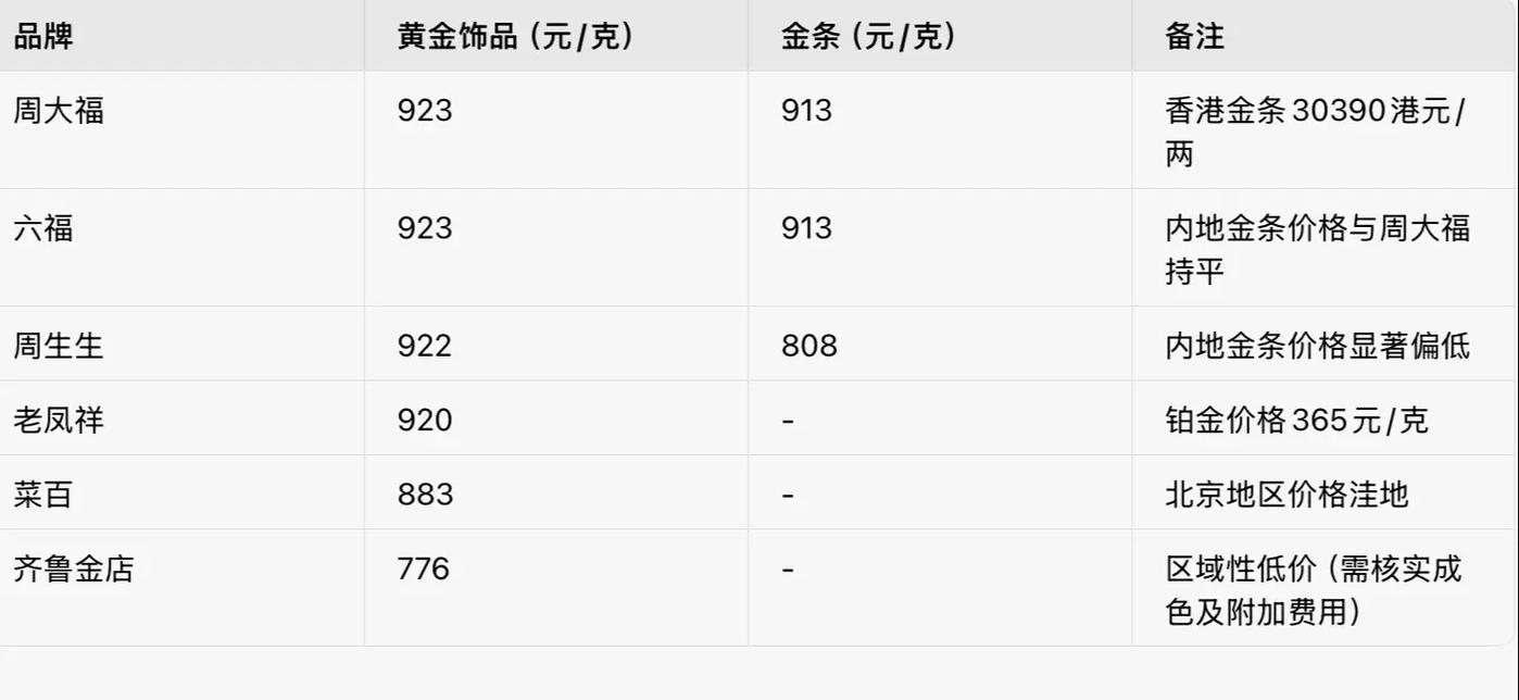 國際金價今日黃金價格查詢官網(wǎng)，國際金價今日黃金價格走勢圖