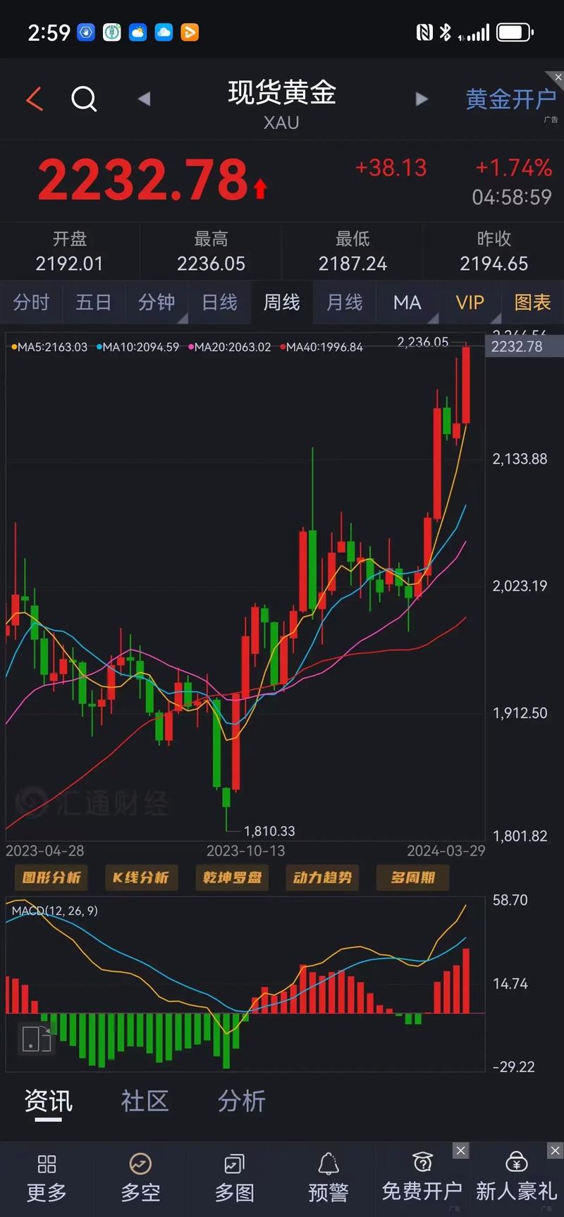 國際黃金價(jià)格實(shí)時(shí)走勢圖，國際黃金價(jià)格走勢