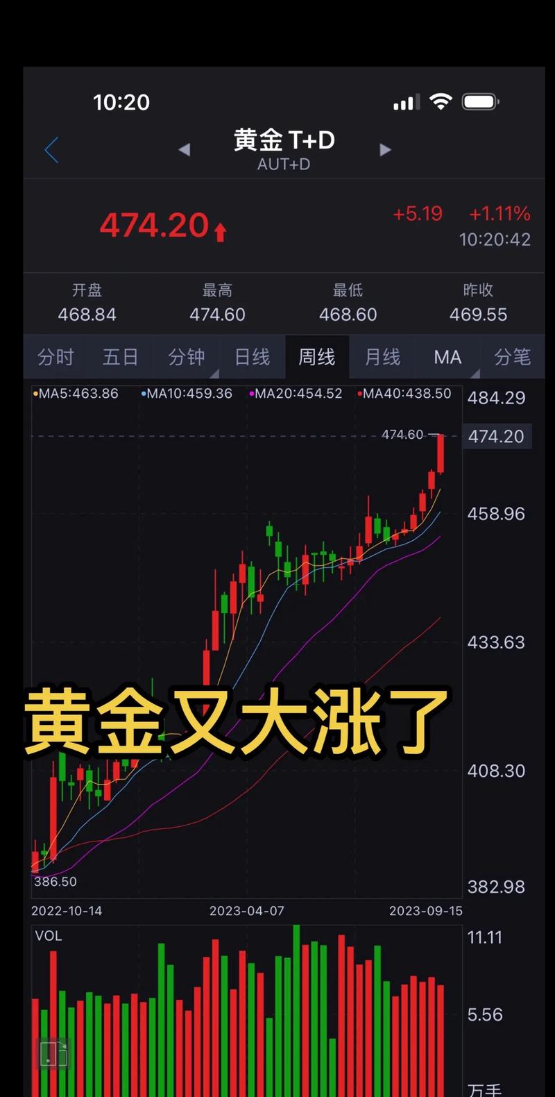 國際黃金價(jià)格實(shí)時走勢圖，國際黃金價(jià)格走勢