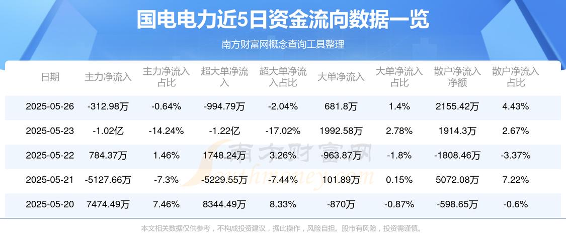 國電電力今天行情