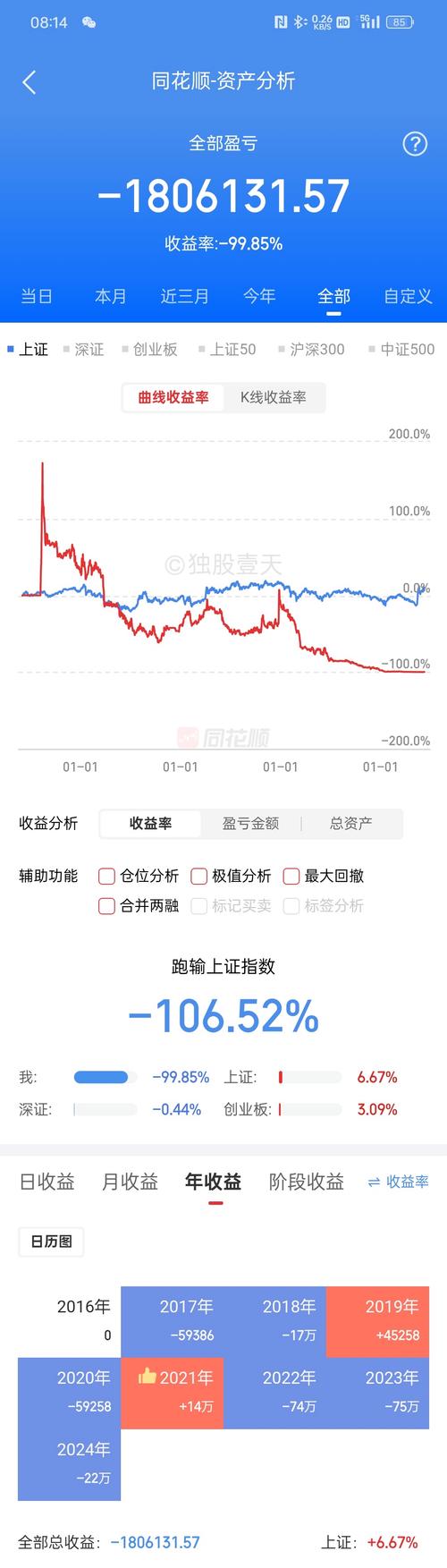 國風塑業(yè)股吧討論分析