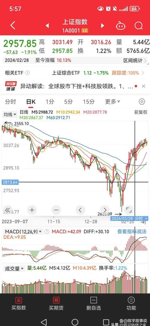 圣元環(huán)保股票趨勢(shì)分析