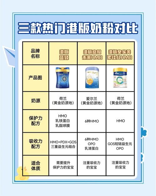 圣元腹瀉奶粉和美贊臣腹瀉奶粉，圣元腹瀉奶粉