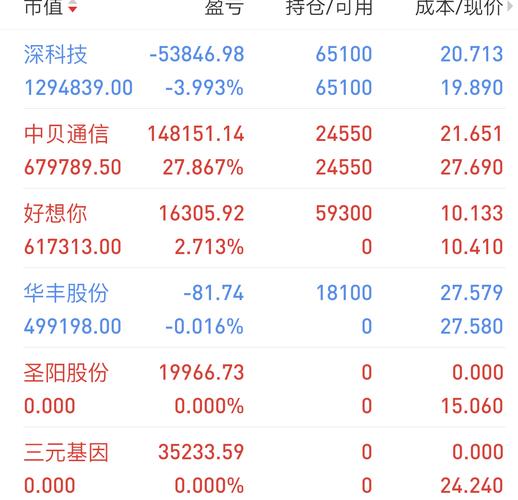 圣陽(yáng)股份值得長(zhǎng)期持有嗎