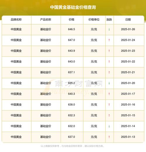在哪里看實(shí)時(shí)黃金價(jià)格，實(shí)時(shí)黃金價(jià)格查詢(xún)