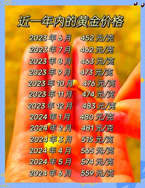 在哪里看實(shí)時(shí)黃金價(jià)格，實(shí)時(shí)黃金價(jià)格查詢