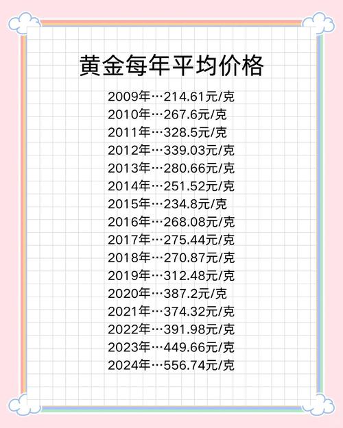 在哪里看實(shí)時黃金價格，實(shí)時黃金價格查詢