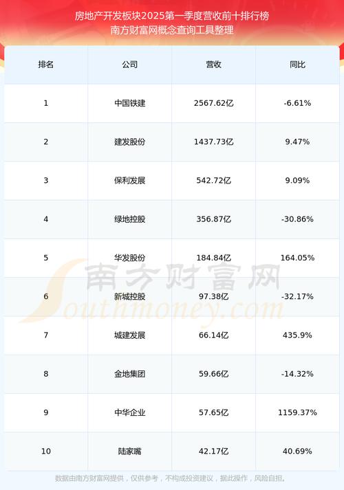 城投控股股票怎么樣