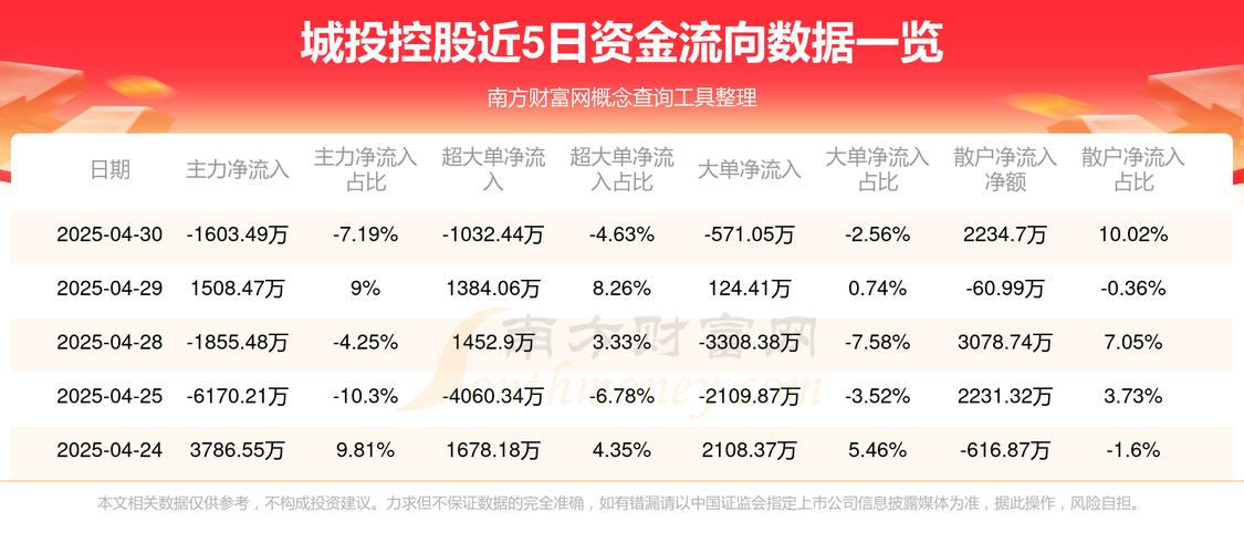 城投控股股票會漲嗎
