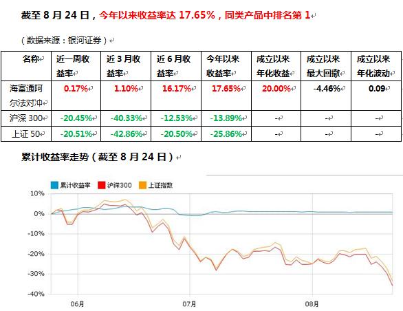 基金519062