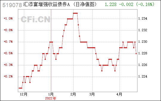 基金519078