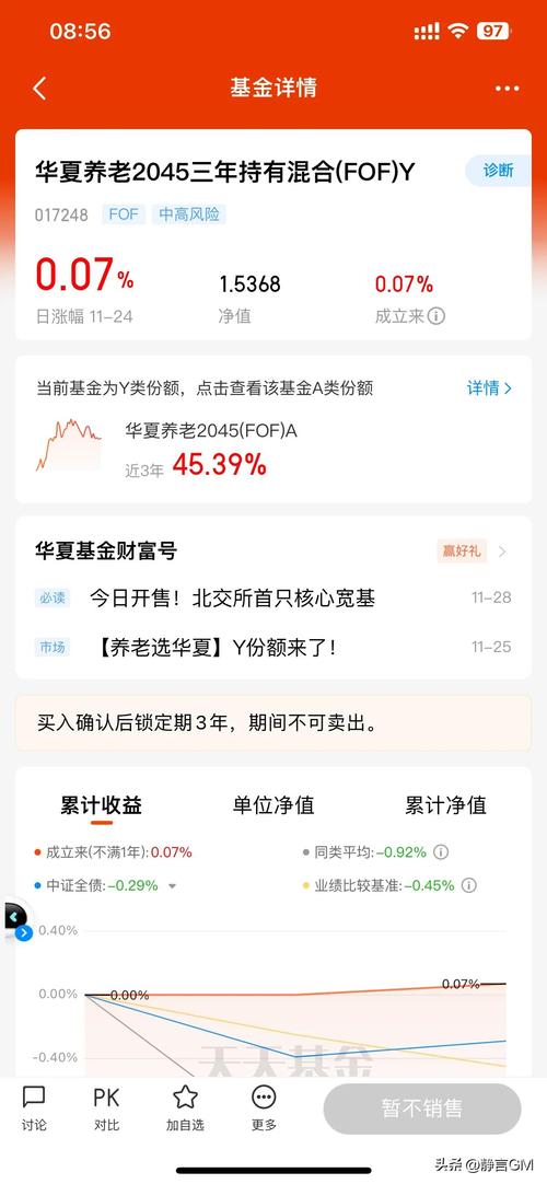 基金怎么買，基金凈值天天查詢