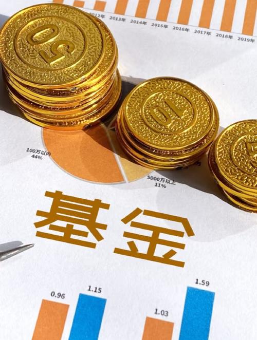 基金指數(shù)