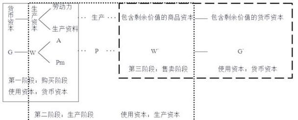 壟斷的銀行資本和壟斷的工業(yè)資本的融合形成，打破銀行精英論