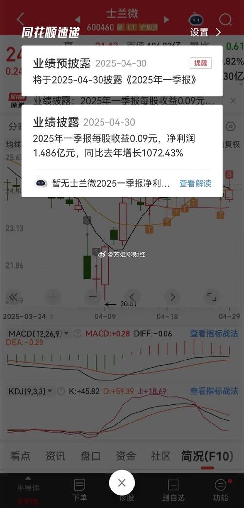 士蘭微股票股吧最新消息
