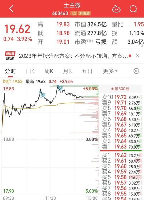 士蘭微股票股吧歷史行情