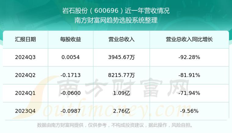 多倫股份和巖石股份關系