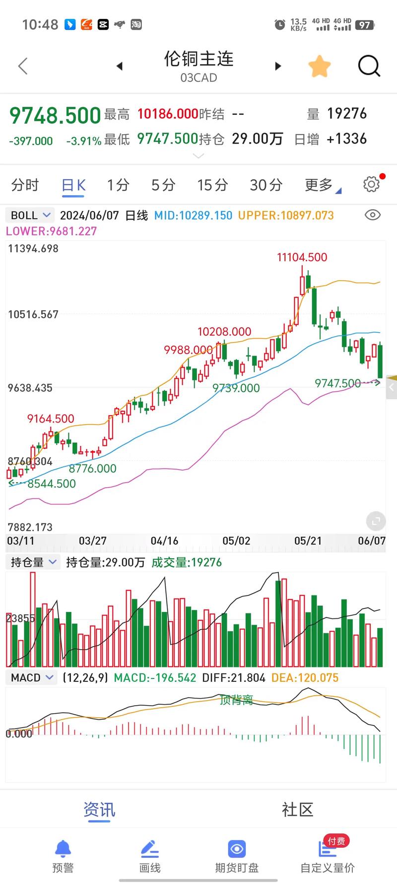 多倫股份股票漲跌歷史數(shù)據(jù)
