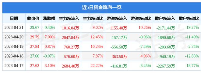 大元股票603757