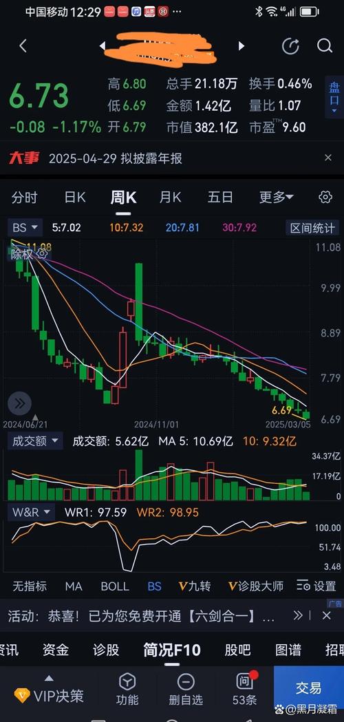 大同煤業(yè)股票股吧