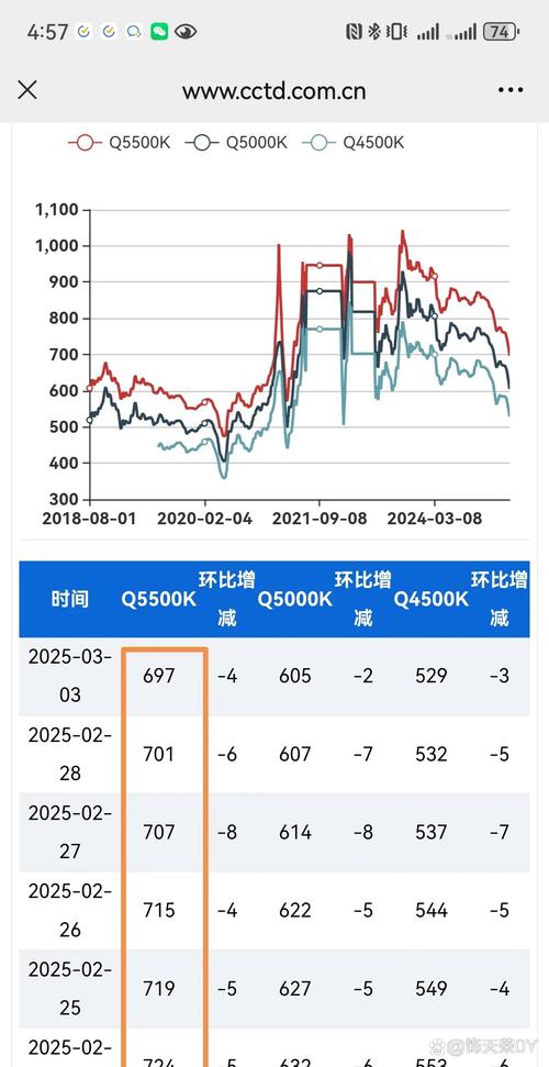 大同煤業(yè)股票行情查詢