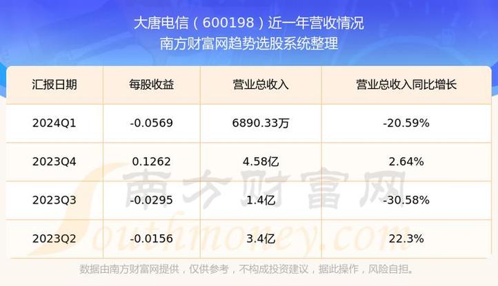 大唐電信最新消息今天