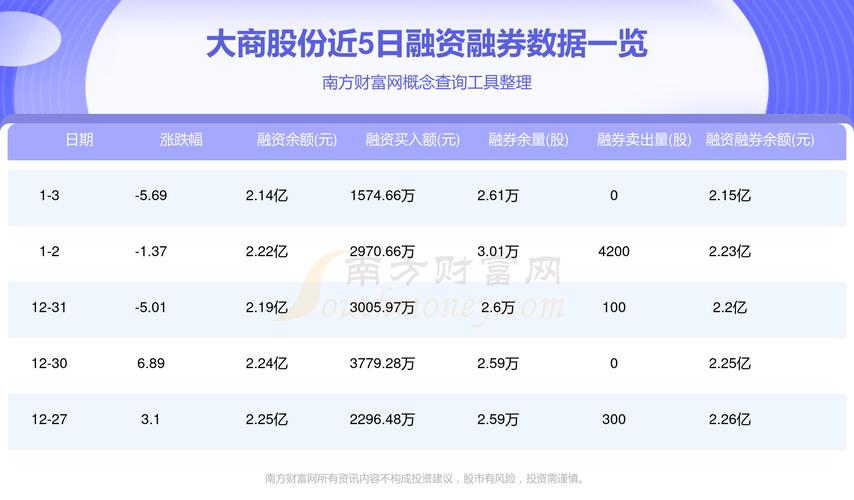 大商股票行情今天查詢