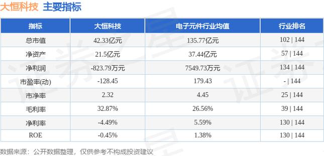 大恒科技股吧討論，大恒科技股票的股本多少億