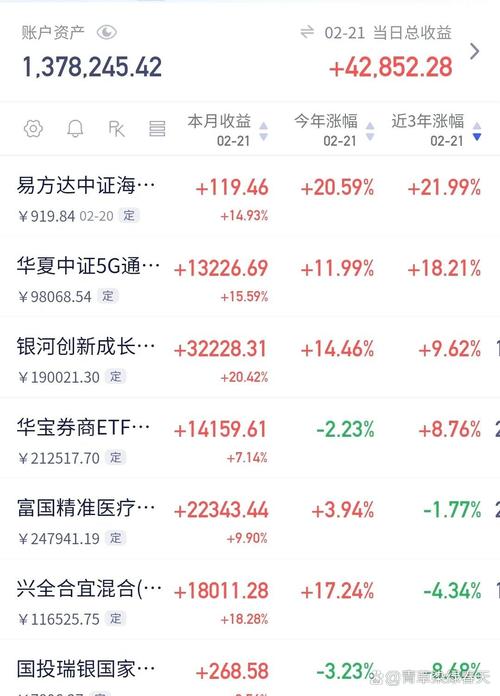 大成創(chuàng)新基金今日凈值多少